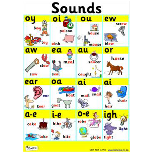 Poster -Sounds