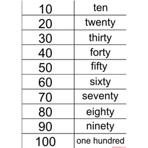 Poster -Numbers 10-100