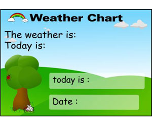 Poster -Weather Chart