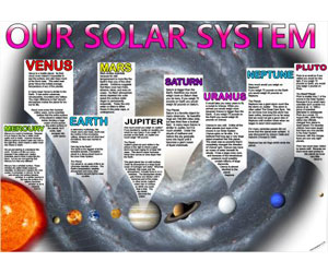 Poster- Our Solar System
