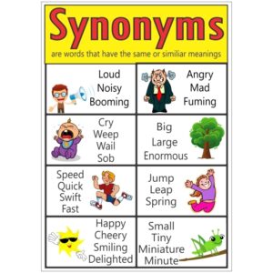 Poster -Synonyms