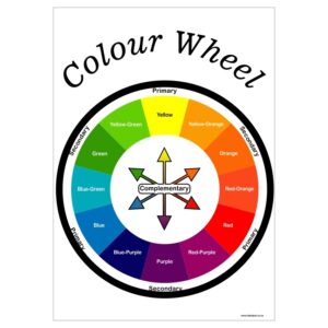 Poster The Colour Wheel