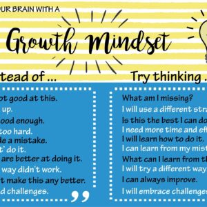 Growth Mindset Poster — Instead of… Try Thinking…