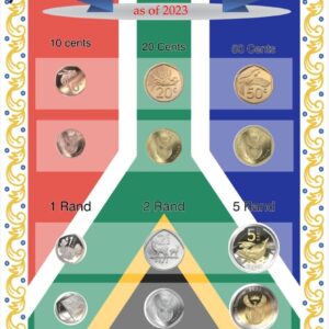 Poster South African Money (coins)