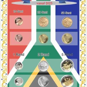 Afrikaans Plakkaat- Munte van Suid Afrika- Afrikaans Poster South African Money (coins)
