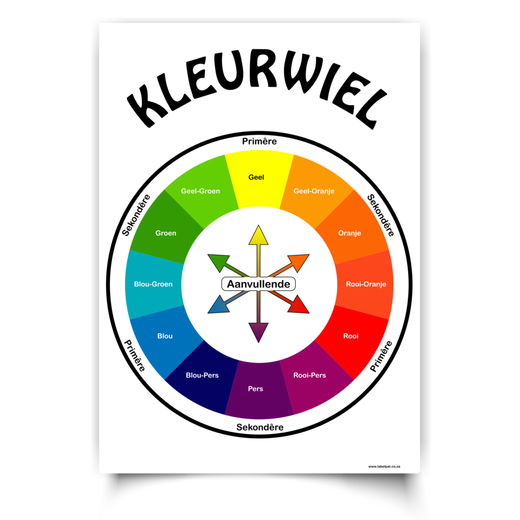 Poster | Kleurwiel Afrikaans. Primere, Secondere. Colourwheel. Availabe in A4, A3, A4. Printed onto a durable plastic like material.