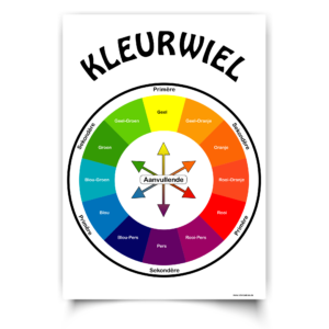 Afrikaans Poster — Kleurwiel