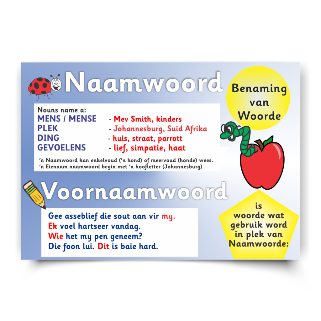 Poster |  Afrikaans,  Naamworde. Mens, Plek, Ding, Gevoelens. Voornaamwoorde. Parts of Speech |Ladybug, bookworm.  Available in A4, A3, A4. Printed onto a durable plastic like material.