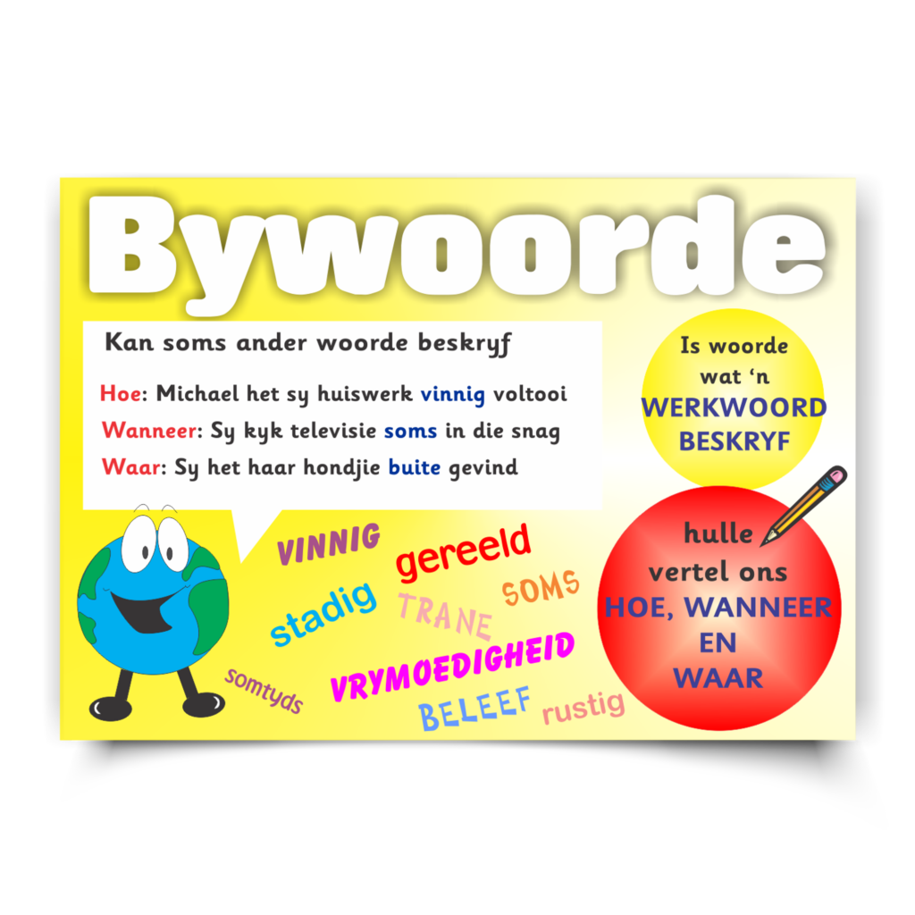 Poster |  Afrikaans, Bywoorde. Parts of Speech | Beskryf 'n werkwoord & tel ons hoe, wanneer, waar. Vinnig, stadig .Available in A4, A3, A4. Printed onto a durable plastic like material.