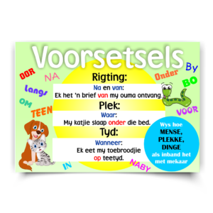 Afrikaans Poster — Voorsetsels